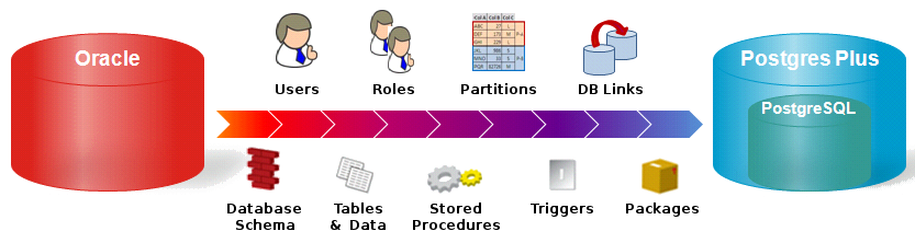 Oracle_Migration2